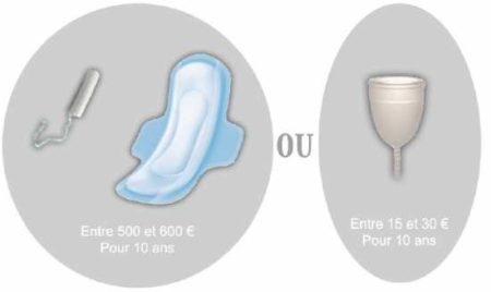 La coupe menstruelle une alternative aux protections hygiéniques